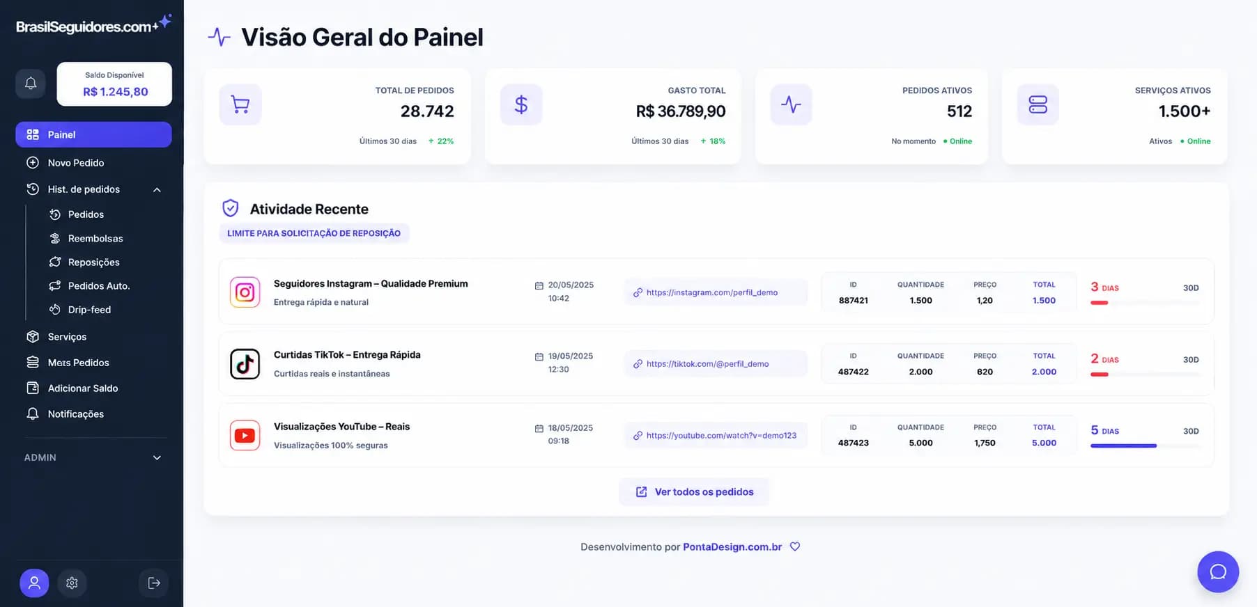 Painel SMM - Visão Geral